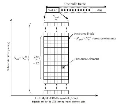 Amplitude Modulation and Huffman Coding Assignment2.jpg